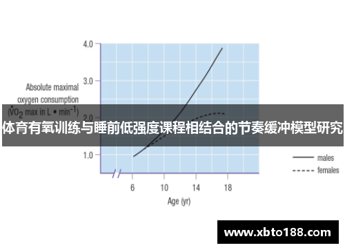 体育有氧训练与睡前低强度课程相结合的节奏缓冲模型研究